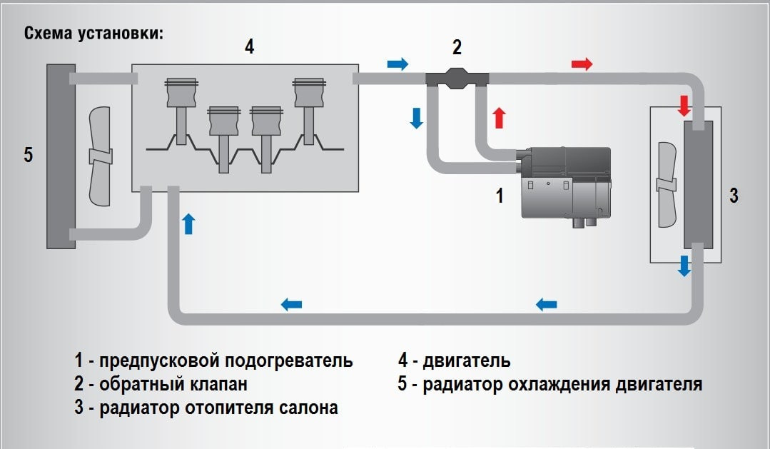 Описание и установка подогревателя старт