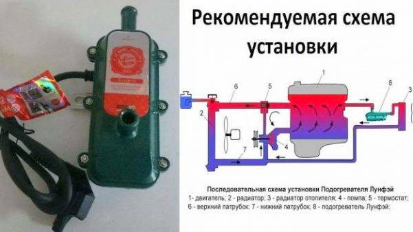 Описание и установка подогревателя старт
