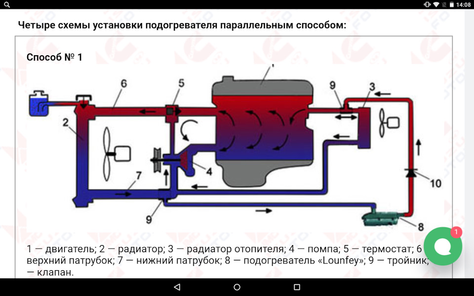 Установка подогревателя старт своими руками