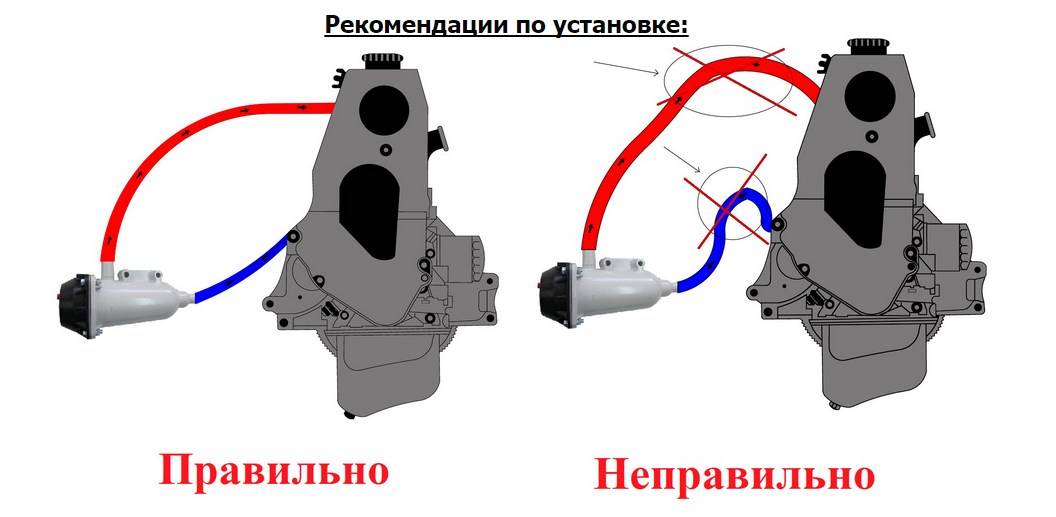 Предпусковые подогреватели двигателя 220в с помпой ?: самое полное описание ❗ и обзор моделей электроподогревателей ( отзывы ), установка своими руками и схемы подключения с видео