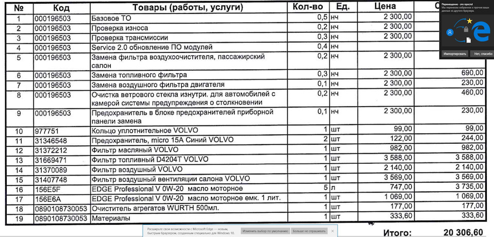 Инструкции по ремонту автомобилей volvo