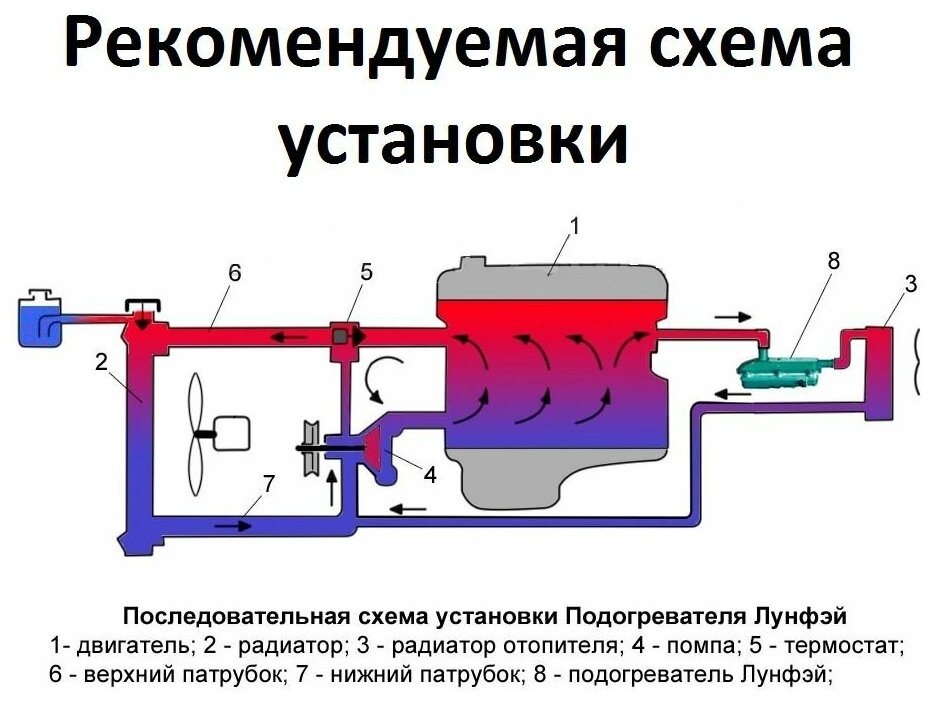 Предпусковые подогреватели двигателя 220в с помпой ? - самый подробный обзор ❗: модели электроподогревателей, установка подогрева своими руками и схемы подключения с видео и отзывами