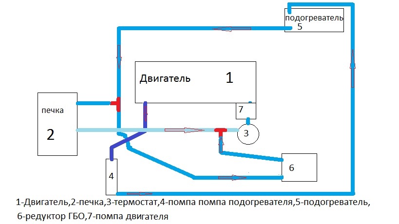 Электро-сетевые подогреватели двигателя с принудительной циркуляцией (встроенная помпа), 220 в. | каталог | автонаходка
