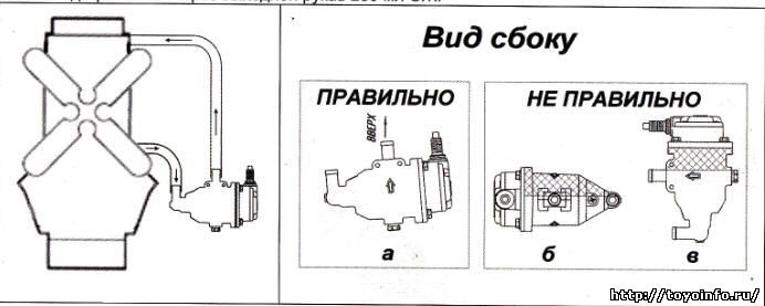 Предпусковые подогреватели двигателя 220в с помпой - рейтинг 2018-2019 года