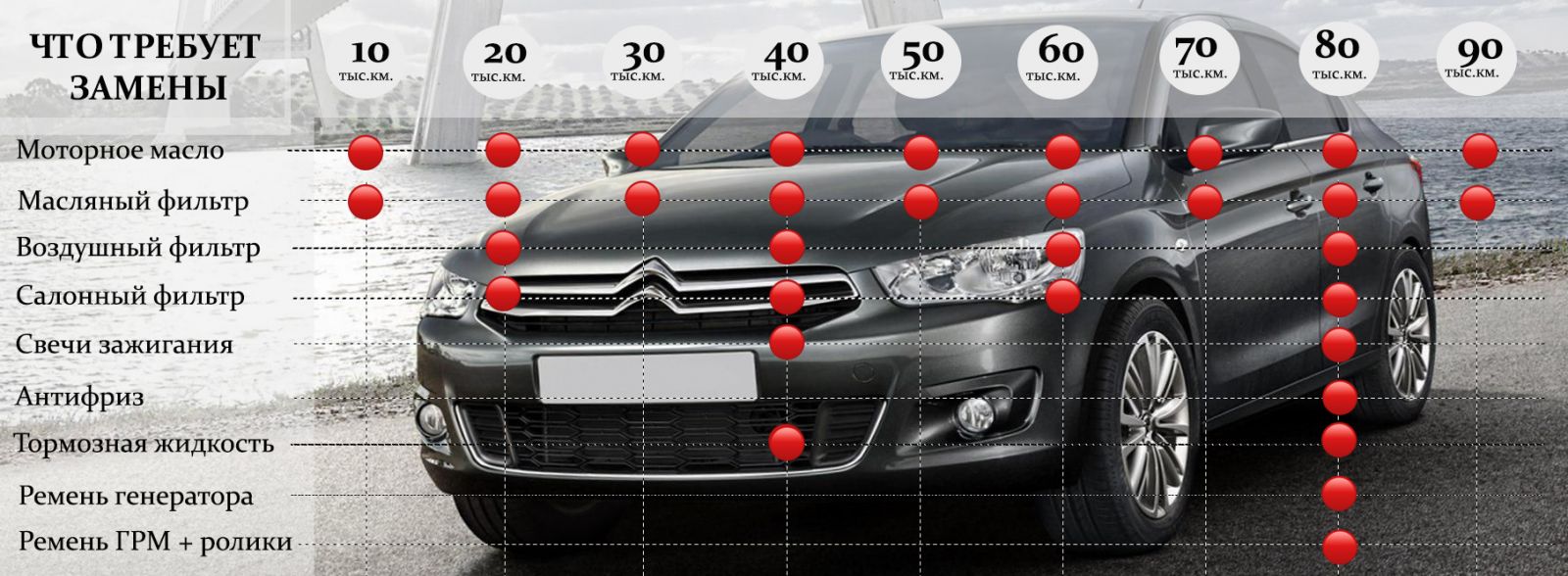 Ремонт citroen c4. делай все сам в автомобиле!