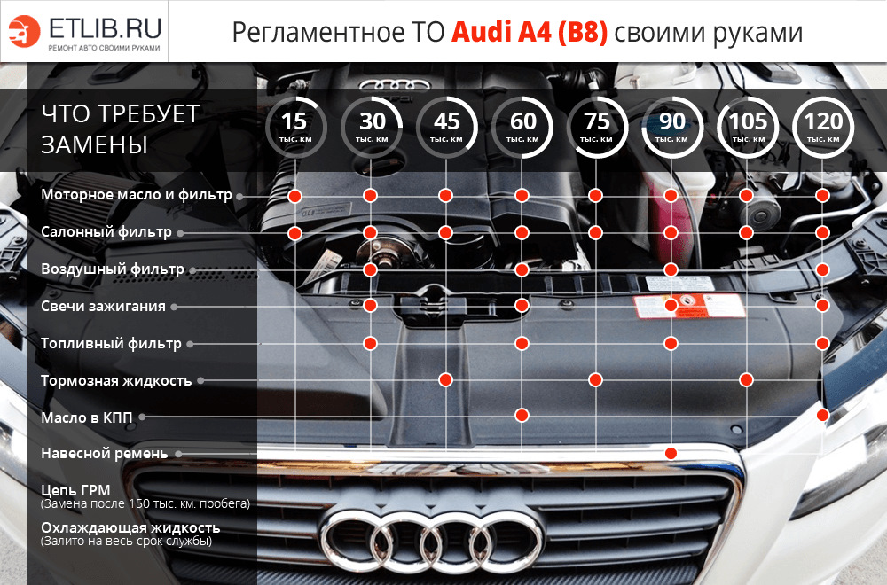Об технических характеристиках audi a6 c5 и распространенных проблемах