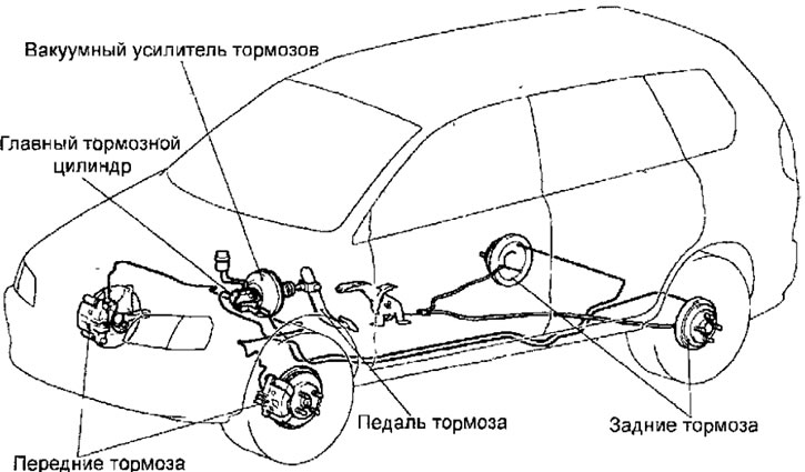 Техническое обслуживание и ремонт mitsubishi